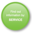 Find out information by SERVICE